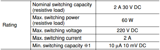 BICM_output_relay_contact_ratings