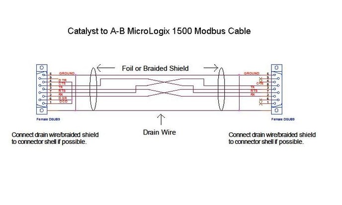 Catalyst Cable - AB MicroLogix 1500 Modbus cable