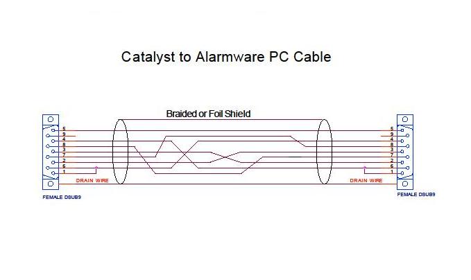 Catalyst Cable - Alarmware PC Cable