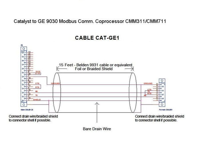 Catalyst Cable - GE 9030 Modibus Comm. Coprocessor cable