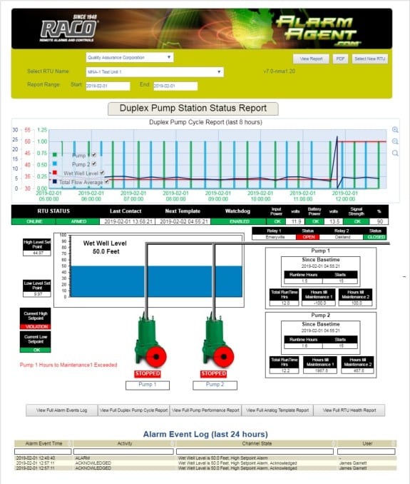 RACO AlarmAgent Pump Template