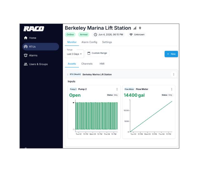 RTU Status - RMC - Large
