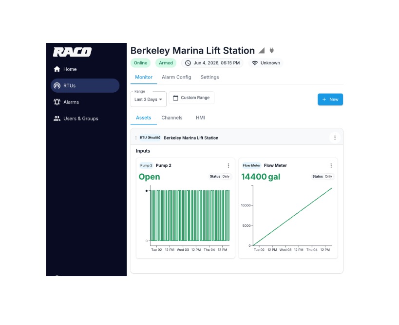 RTU Status - RMC - XLarge