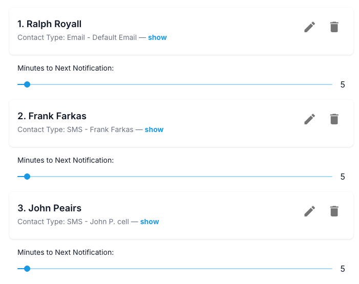 Notification groups