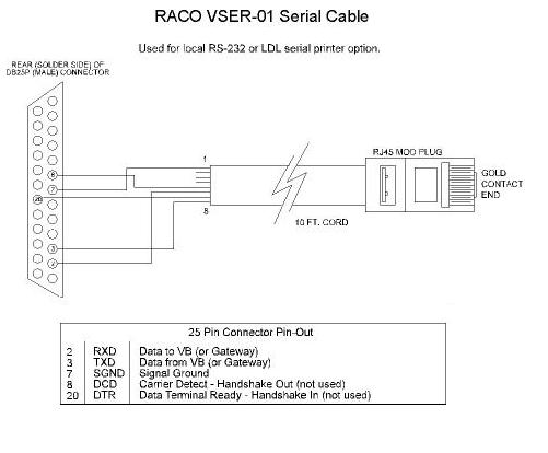 VSER-01