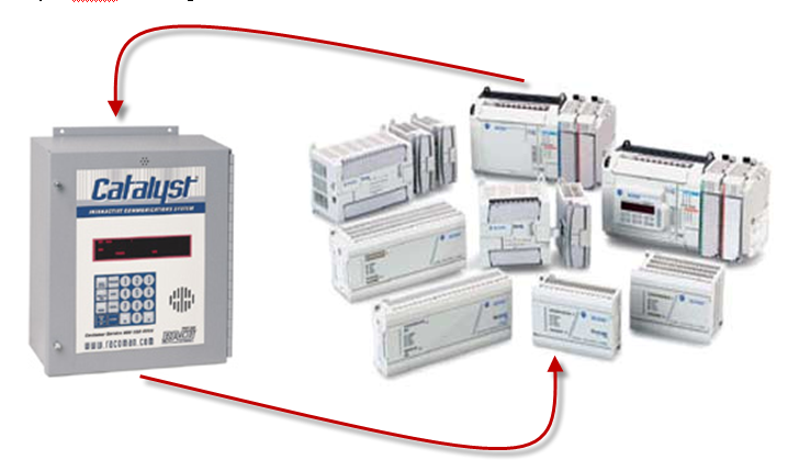 1 - Catalyst to Micrologix